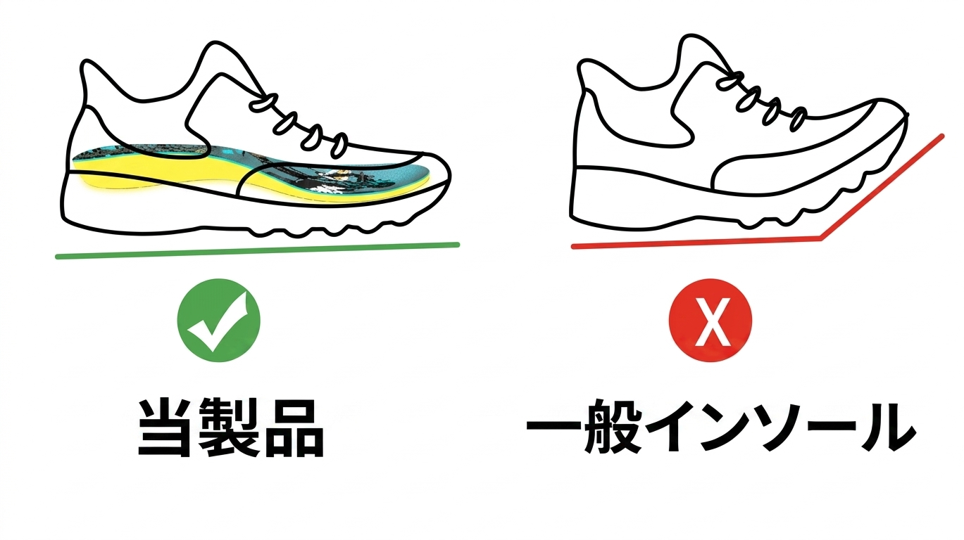 POWER STEP 科学的根拠